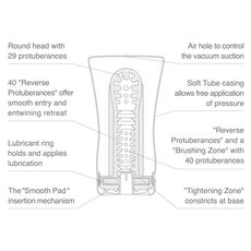 Masturbator Tenga Keith Haring Soft- design interior