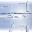 Prezervative Durex Air, 3 Buc. - culoare si material