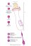 Vibrator cu Incalzire, 7 viteze, Reincarcabil USB - detaliu design