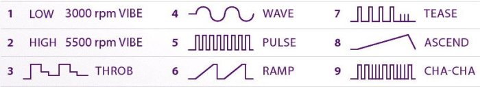 Vibrator Lux We-Vibe II Violet - detaliu design