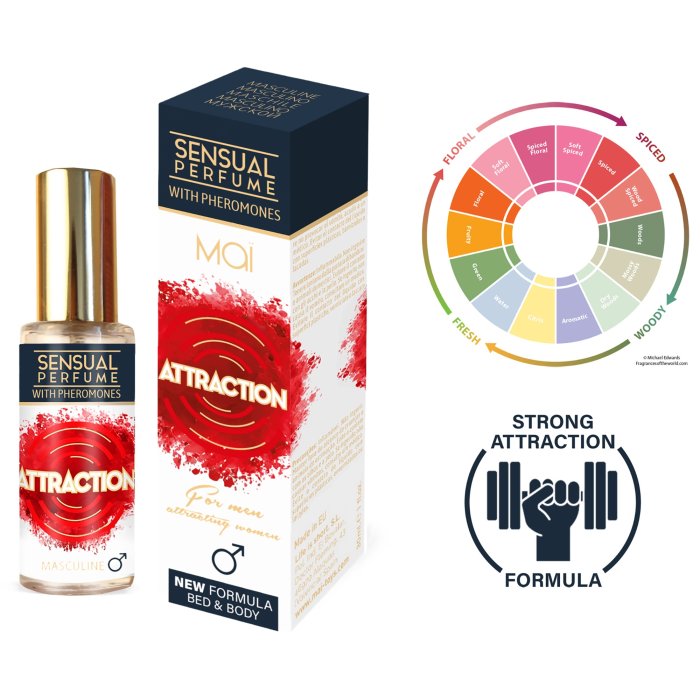 Parfum Feromoni Barbati Attraction "Sensual Strong" 30 ml - culoare si material