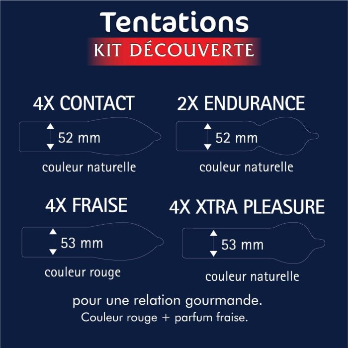 Prezervative, Manix, Tentations Discovery Kit, 14 Buc. - culoare si material