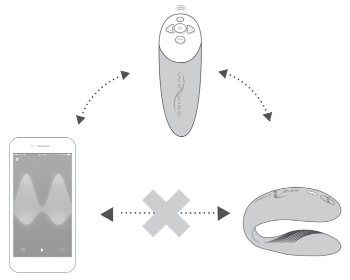 Vibrator Cupluri We-Vibe »Chorus« 7,8 cm - Portocaliu