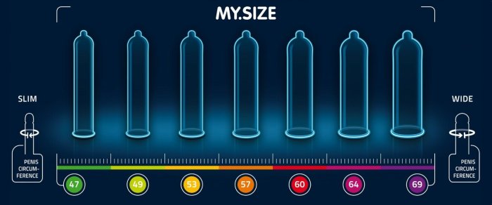 Prezervative Premium My Size "MY SIZE PRO" 72 mm - 36 Bucati#